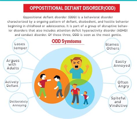 Oppositional defiant disorder (ODD) .